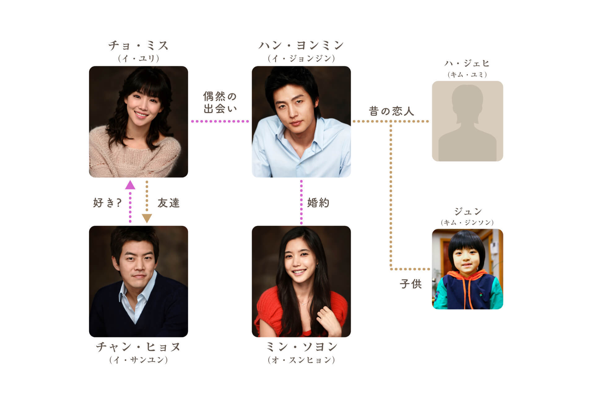 Chart 韓国ドラマ 愛してる 泣かないで ｂｓ日テレ