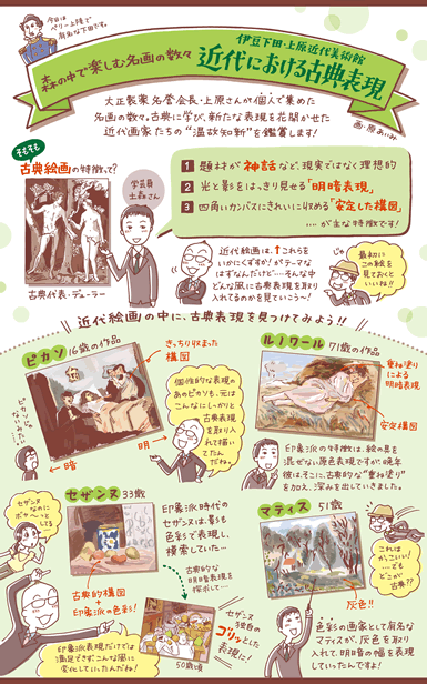 森の中で楽しむ名画の数々 伊豆下田・上原近代美術館「近代における古典表現」