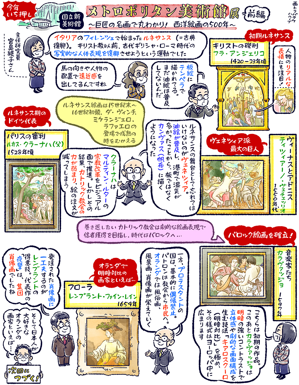 402 今年いち押し！「メトロポリタン美術館展」前編〜巨匠の名画で丸