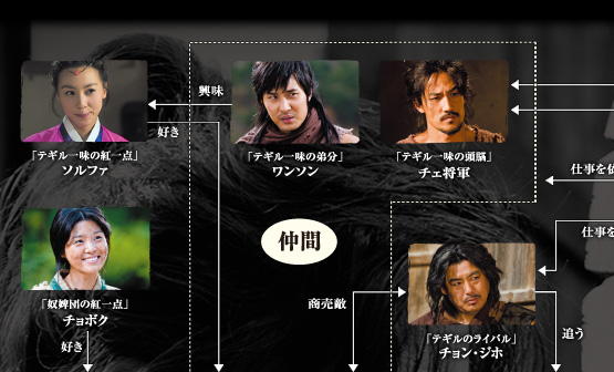 ｂｓ日テレ 韓国時代劇 チュノ 推奴 番組サイト 人物相関図