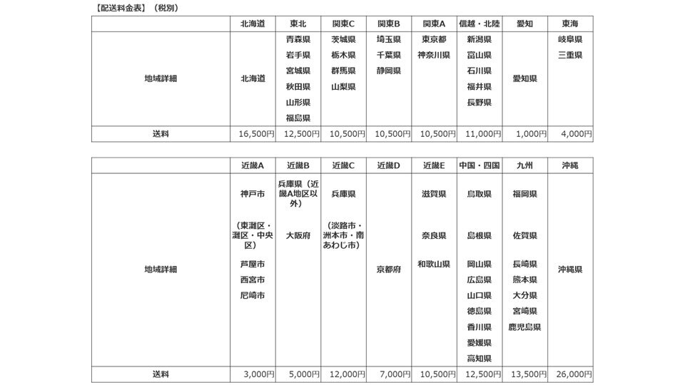 配送料金表
