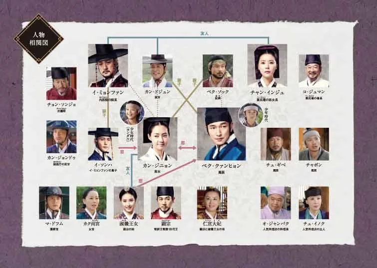 韓国時代劇「馬医」相関図