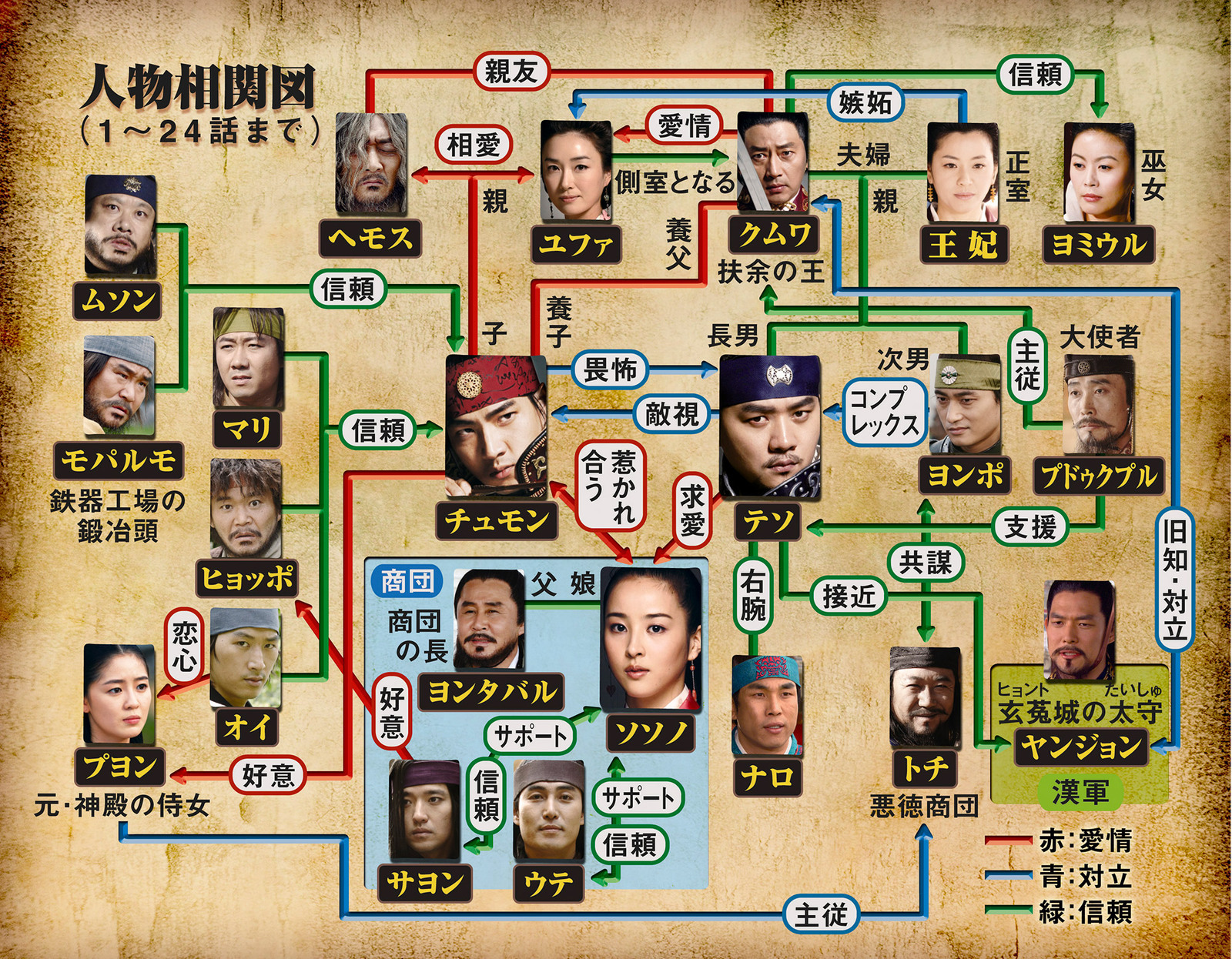 韓国時代劇「朱蒙（チュモン）」相関図