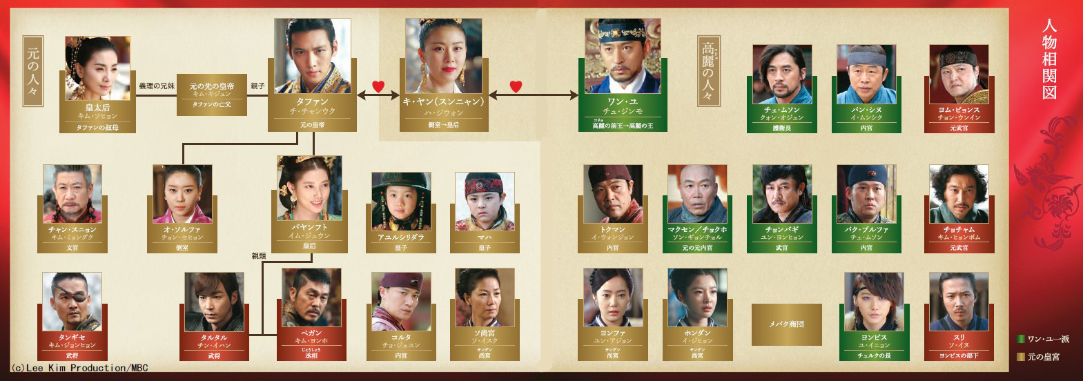 韓国時代劇 「奇皇后」相関図