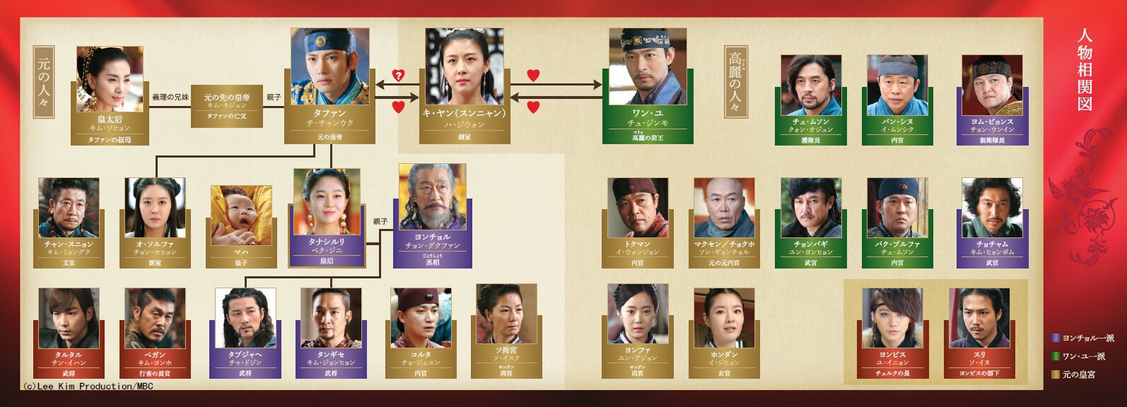 韓国時代劇 「奇皇后」相関図