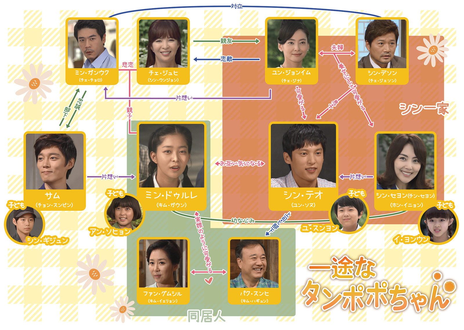 韓国ドラマ「一途なタンポポちゃん」相関図