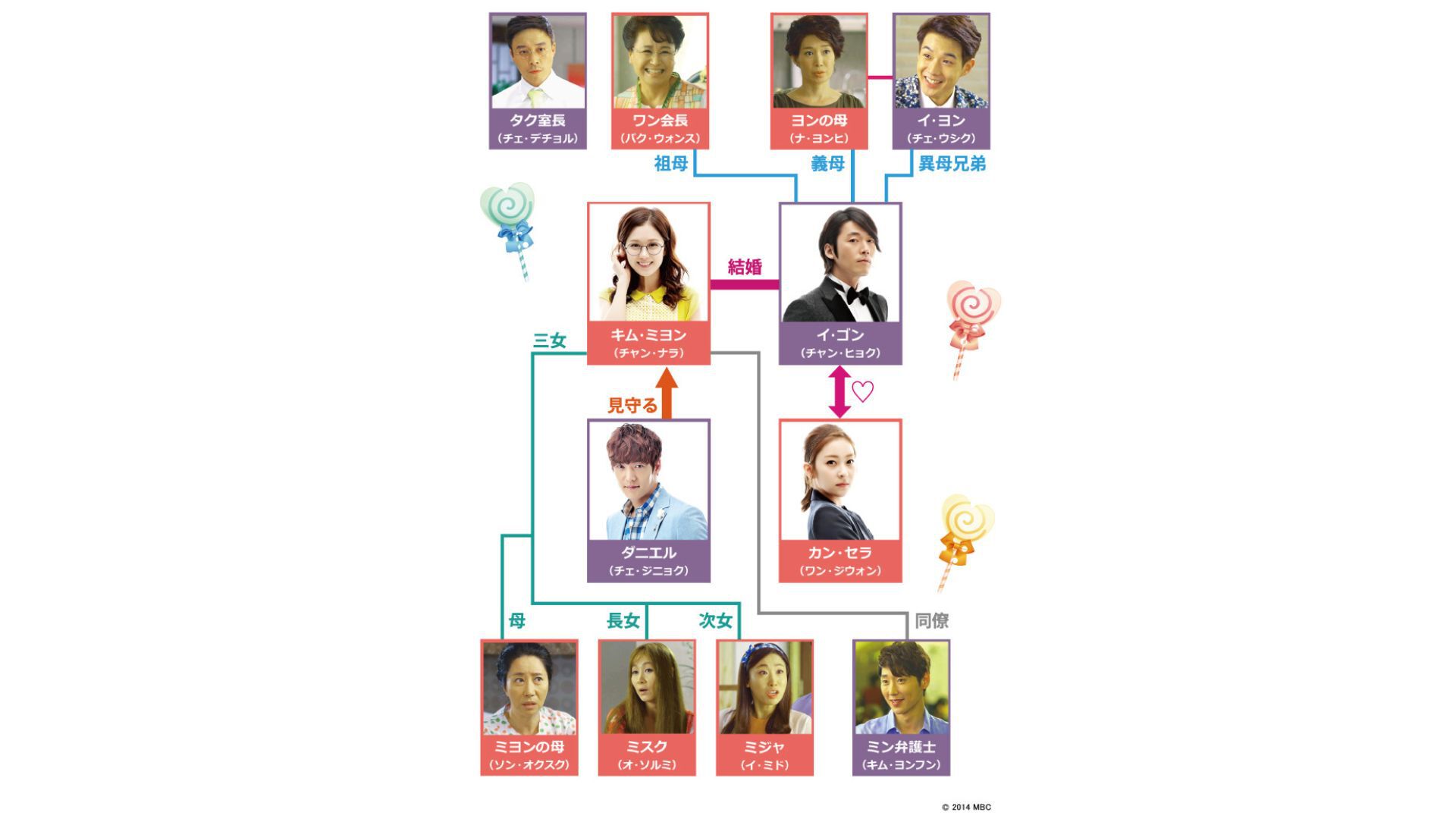 韓国ドラマ「運命のように君を愛してる」あらすじ（全20話）・相関図