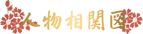 人物相関図