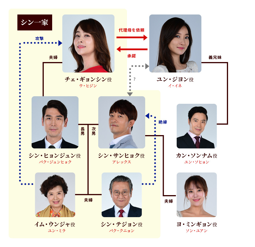 番組 bs 韓国 ドラマ 新