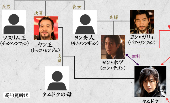 ＢＳ日テレ - 韓国時代劇「太王四神記」 │ 人物相関図
