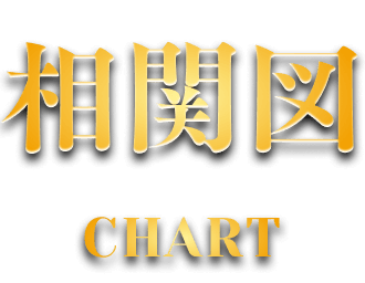 相関図 CHART