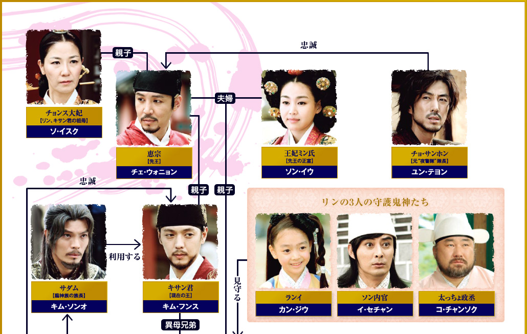 ｂｓ日テレ 韓国時代劇 夜警日誌 番組サイト 人物相関図