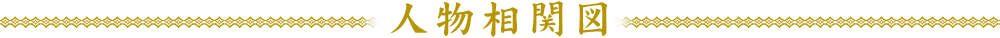 人物相関図