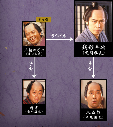 銭形平次